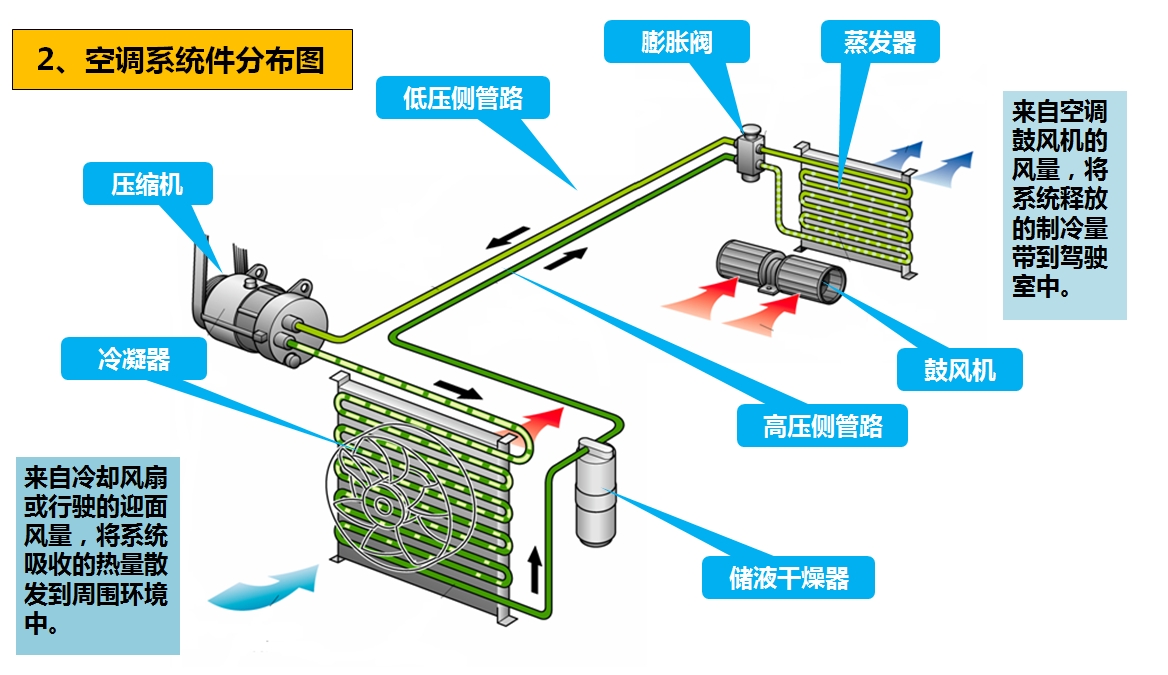 凯发k8汽车 | 凯发k8底盘——空调检修和日常保养详解